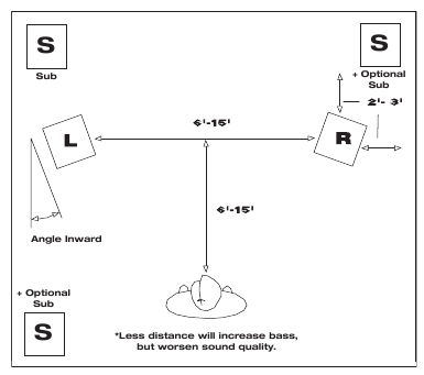 STEREO PADĖTIES NUSTATYMAS