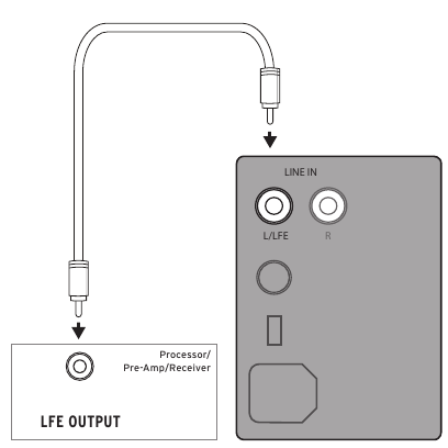Connection - Example 2
