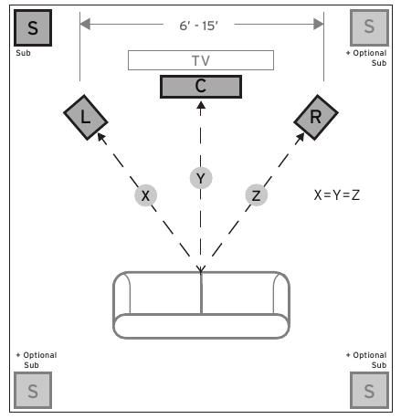 COLOCACI&Oacute;N DE LOS ALTAVOCES EN EL &Aacute;REA DE AUDICI&Oacute;N