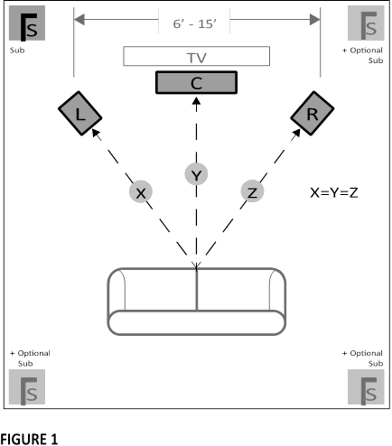 UMIESTNENIE REPRODUKTOROV V OBLASTI POČ&Uacute;VANIA