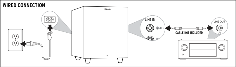 K&Aacute;BLOV&Eacute; PRIPOJENIE - ČASŤ 1