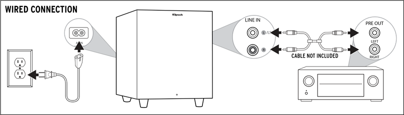 K&Aacute;BLOV&Eacute; PRIPOJENIE - ČASŤ 2