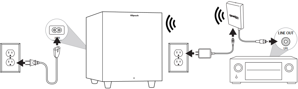 BEZDR&Ocirc;TOV&Eacute; PRIPOJENIE
