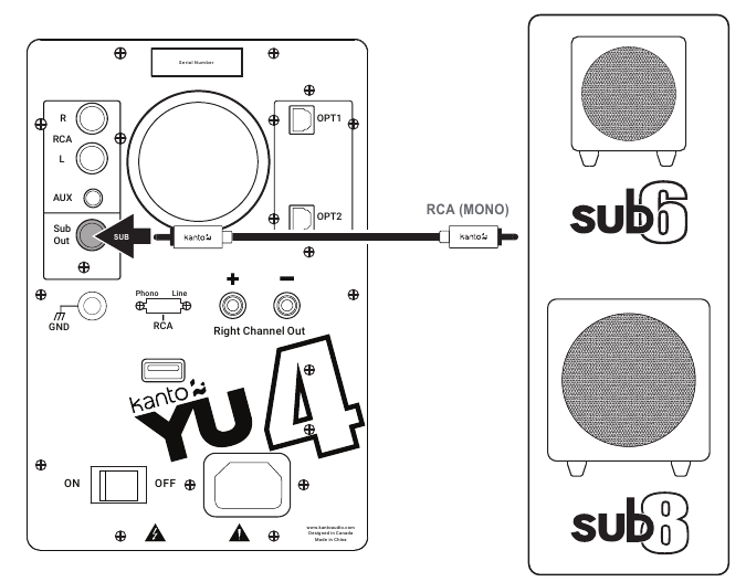 Subwooferin liitt&auml;minen
