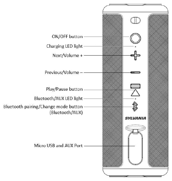 Pamje e p&euml;rgjithshme e pajisjes