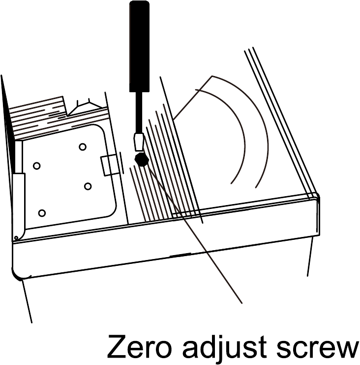 Maandalizi ya kipimo - Marekebisho ya sifuri ya mita