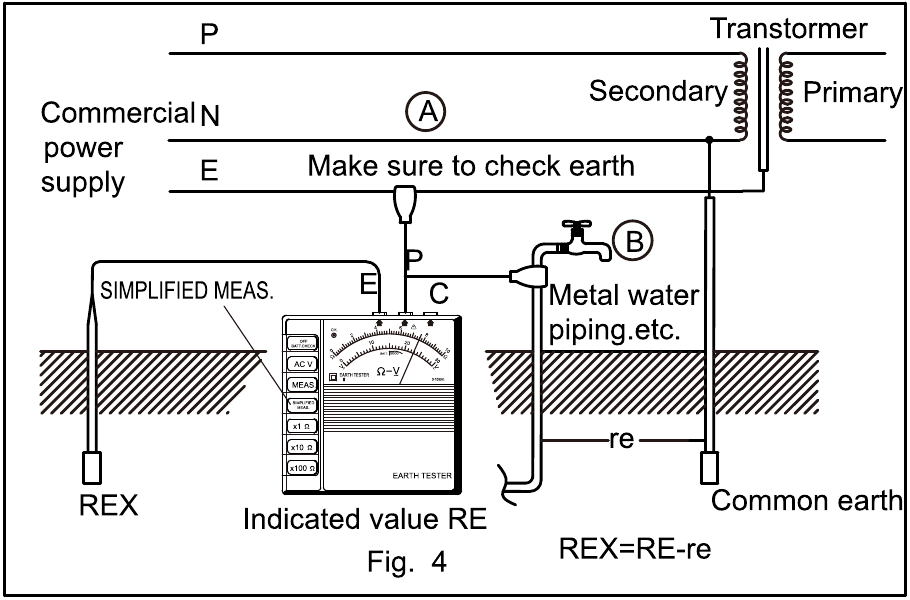 Njia iliyorahisishwa ya kipimo cha upinzani wa ardhi