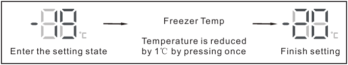 Регулиране на температурата във фризера с помощта на контролния панел