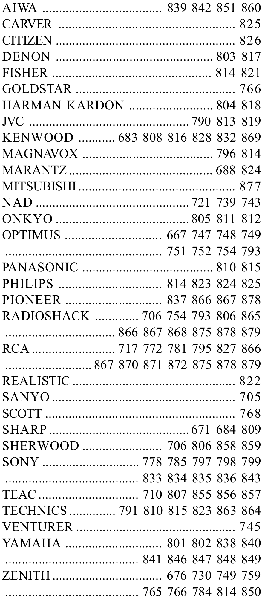 Lista e kodeve - Audio