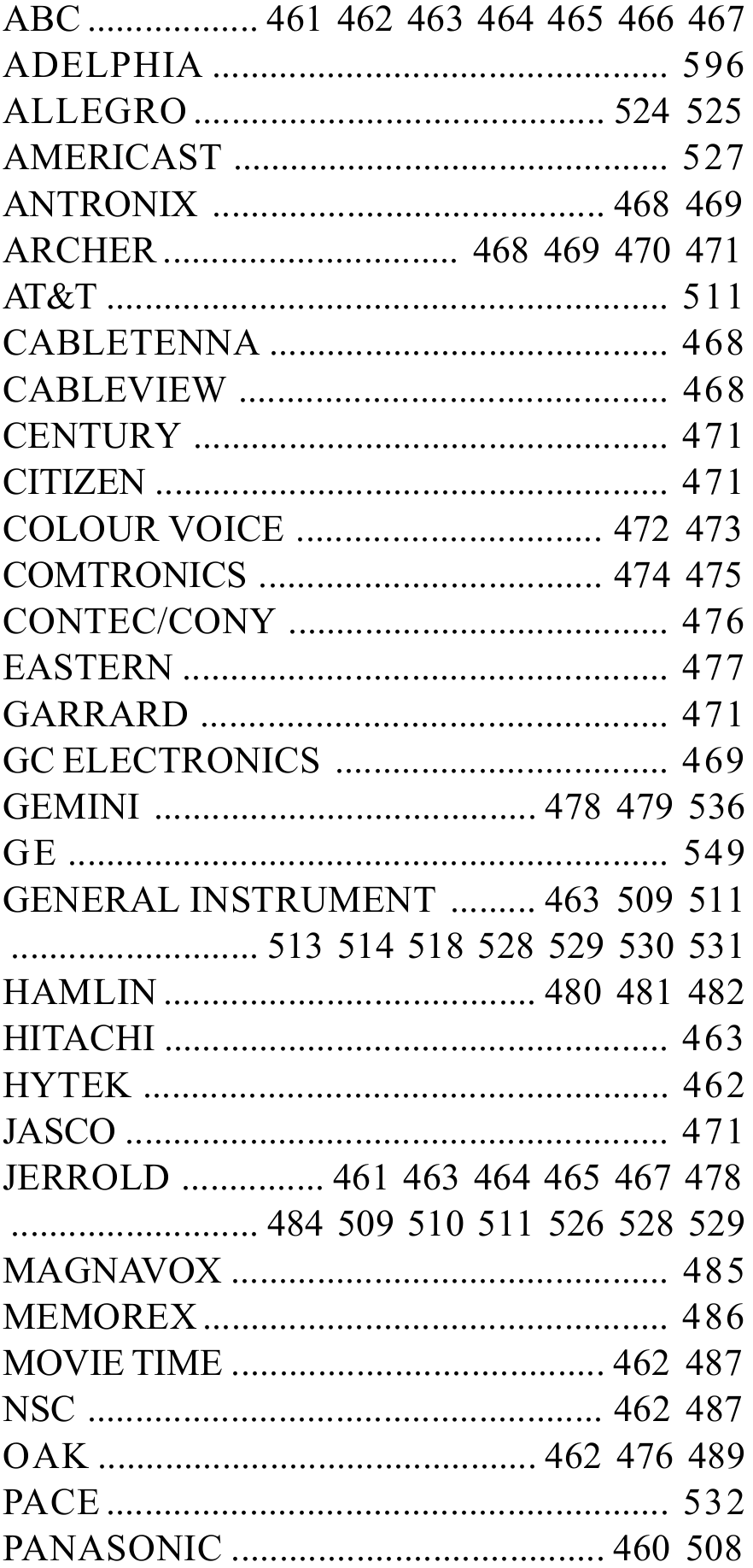 Lista e kodeve - Kabllo - Pjesa 1