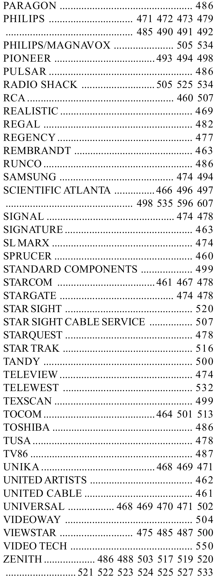Lista e kodeve - Kabllo - Pjesa 2