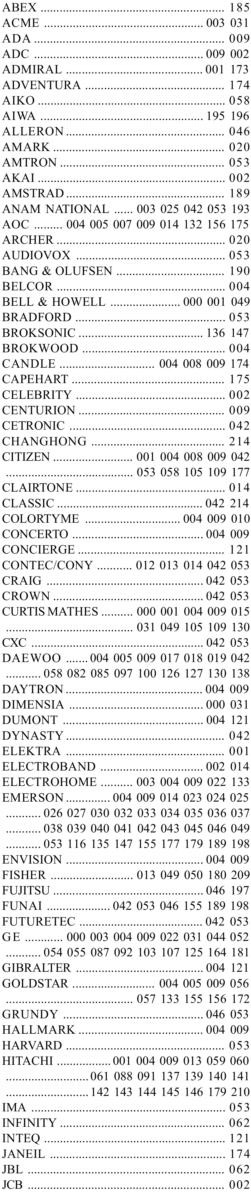 Lista e kodeve - TV - Pjesa 1