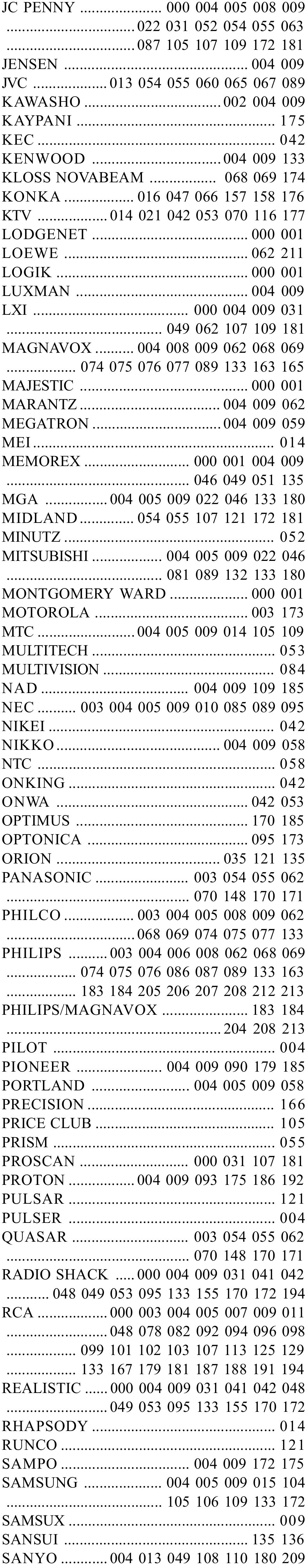 Lista e kodeve - TV - Pjesa 2