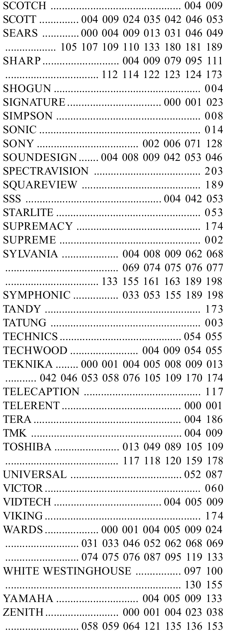 Lista e kodeve - TV - Pjesa 3
