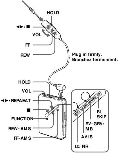 Pamje e p&euml;rgjithshme e pajisjes