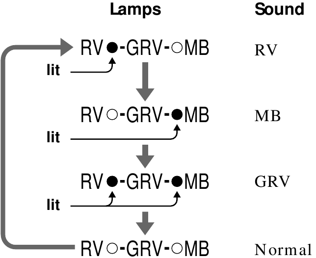 P&euml;rdorimi i funksionit Theksimi i Z&euml;rit