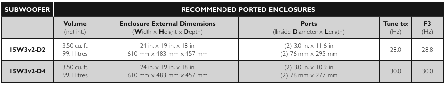 DOPORUČEN&Eacute; BASSREFLEXOV&Eacute; OZVUČNICE