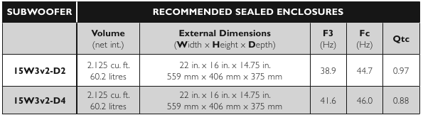 DOPORUČEN&Eacute; UZAVŘEN&Eacute; OZVUČNICE