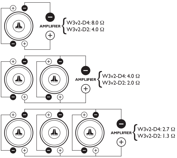 C&Iacute;VKY W3v2 V S&Eacute;RII