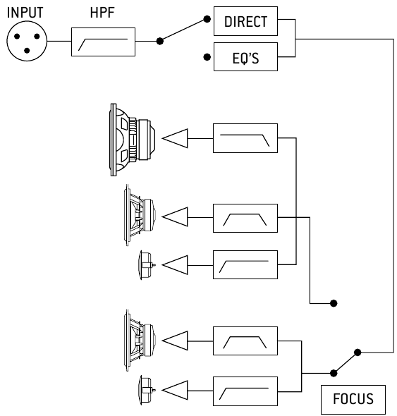 SM9 Focus / Direct diagram