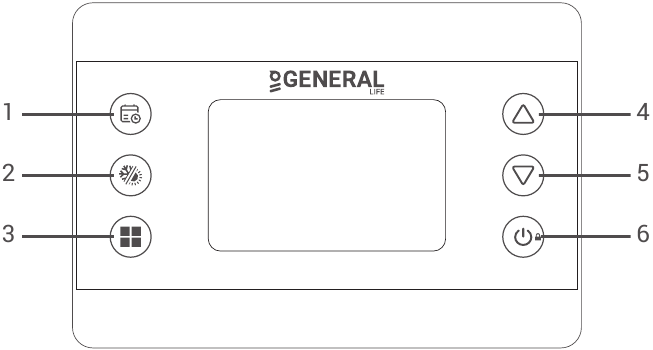 Funciones de los botones