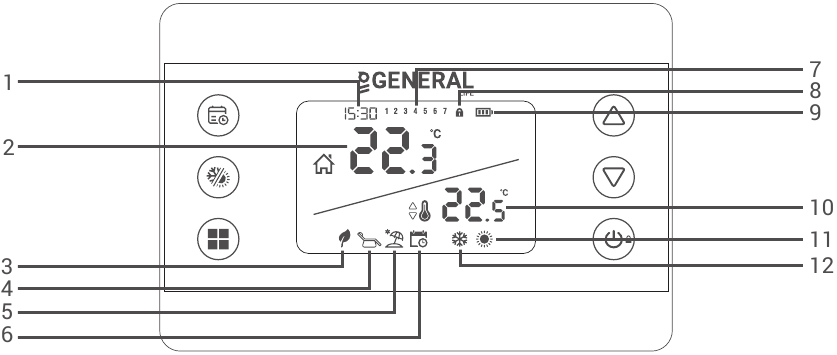 Dise&ntilde;o de la pantalla del producto