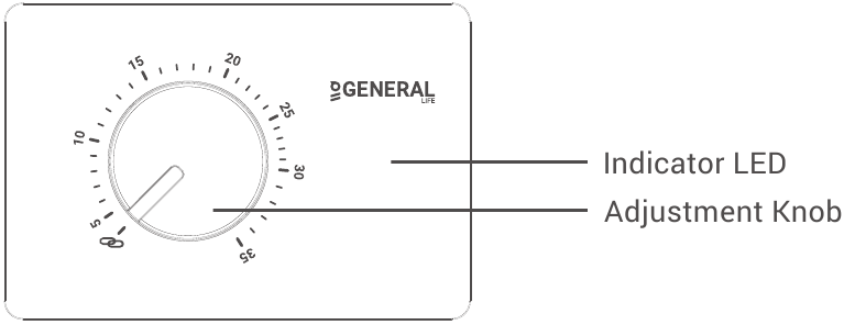 Laitteen yleiskatsaus