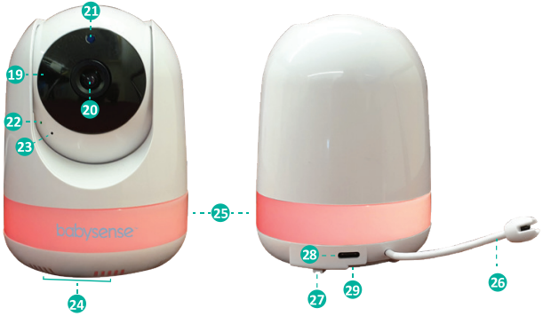 Visi&oacute;n General de la Unidad del Beb&eacute;