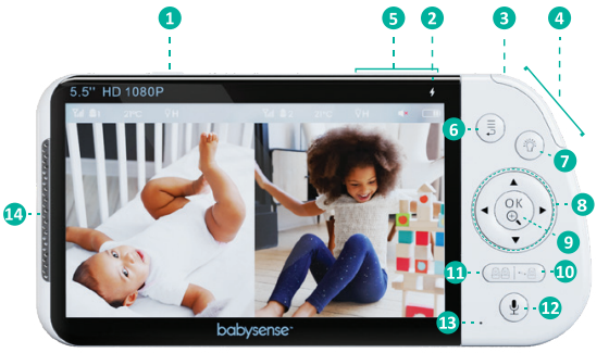 Visi&oacute;n General de la Unidad de los Padres - Parte 1