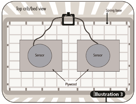 Installation - Step 3