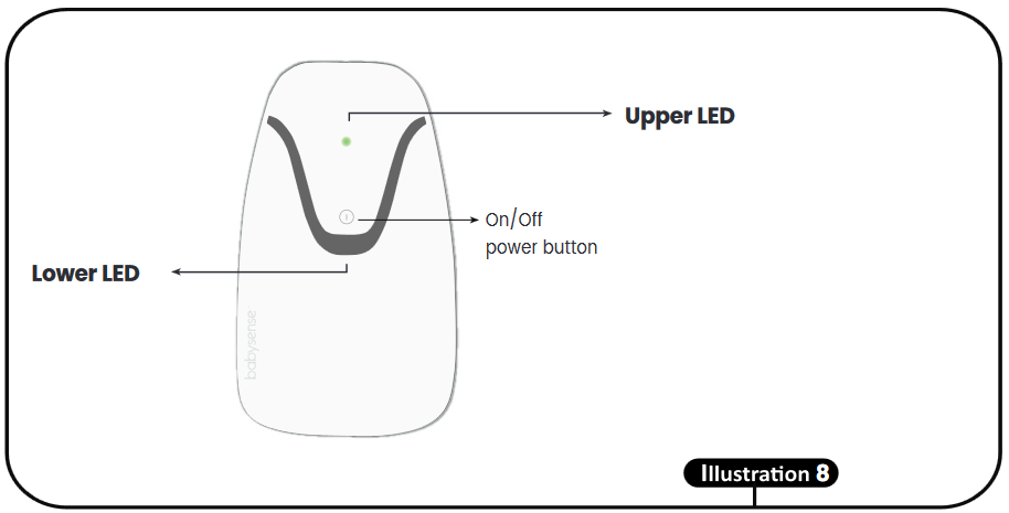 Layout of Control Unit