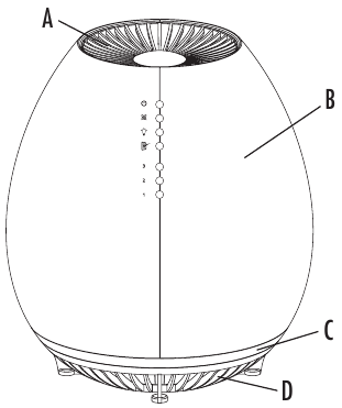 ПРЕГЛЕД НА УСТРОЙСТВОТО