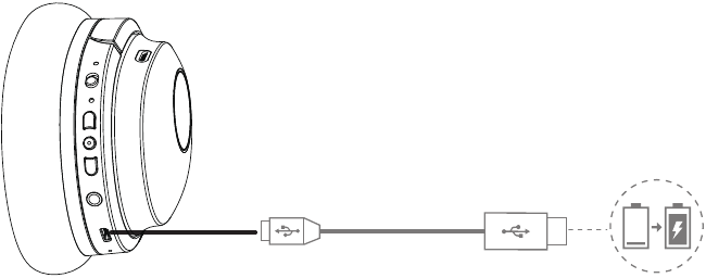 Chargement du casque
