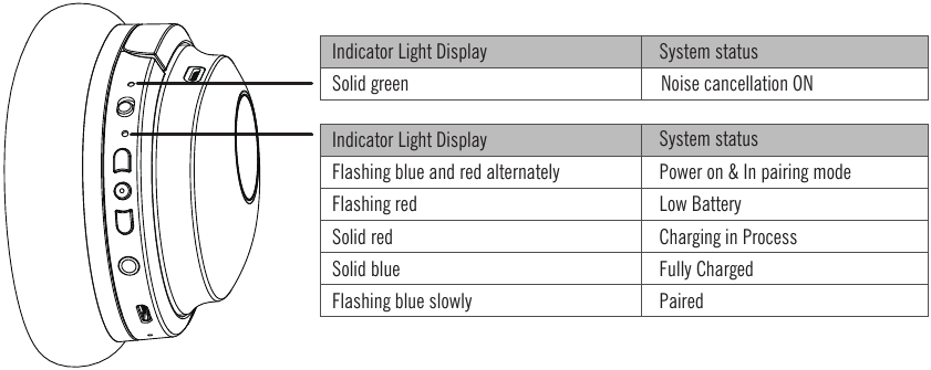 INDICATEURS D'&Eacute;TAT