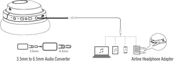 Connexions filaires - Connexion du c&acirc;ble audio