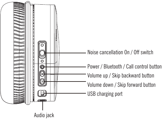 PRIETAISO VALDIKLIAI