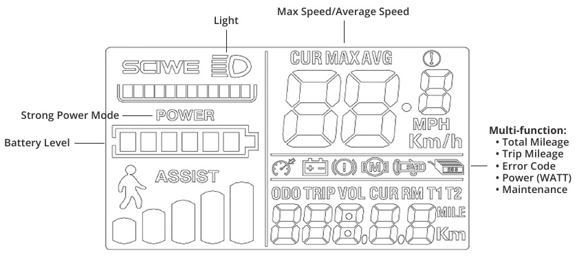 Funkcie konzoly elektrobicykla