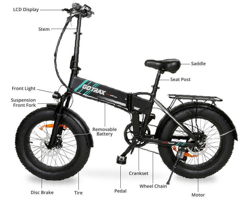 Overview of the device