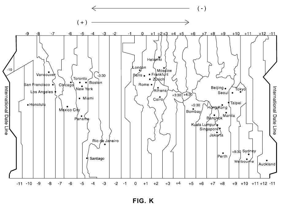 TABEL OFFSET ZONA WAKTU (GMT)