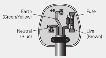 SIGURANȚA CABLAJULUI NUMAI PENTRU UTILIZARE &Icirc;N UK