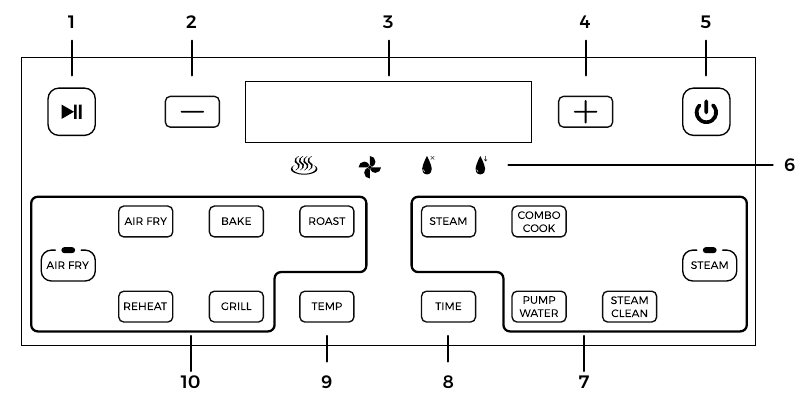GETTING TO KNOW YOUR AIR FRYER