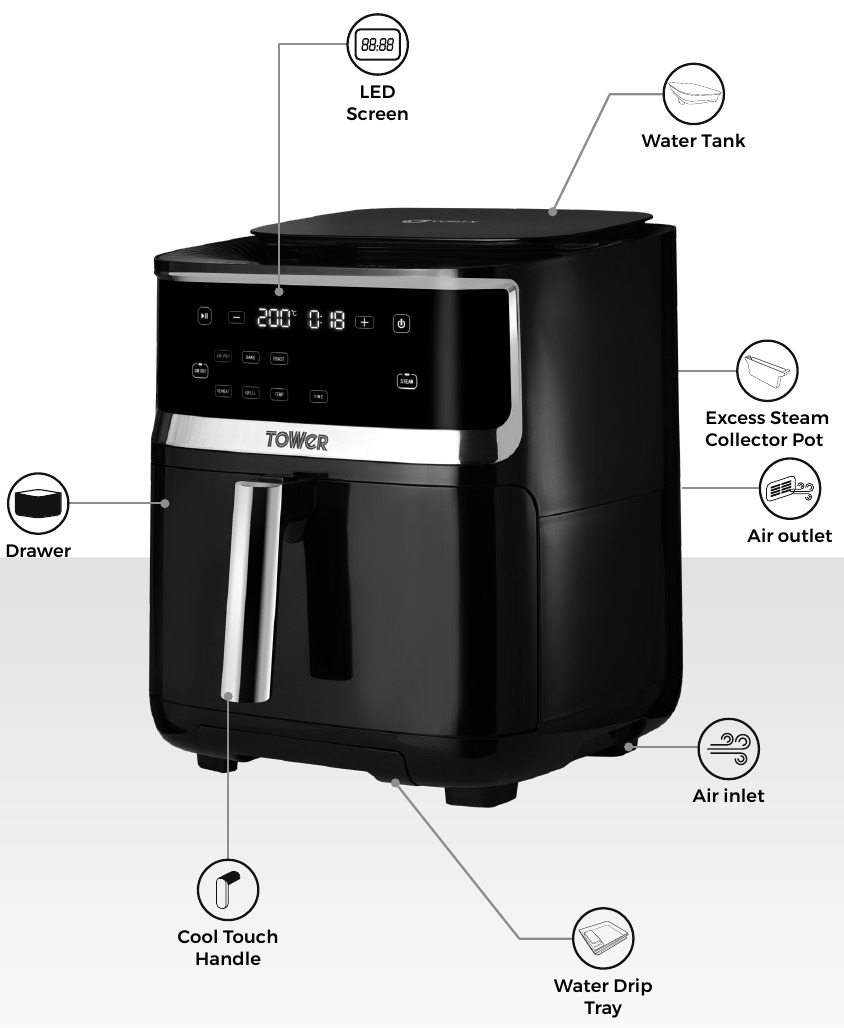 STRUCTURE OF YOUR APPLIANCE