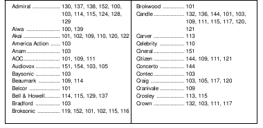 K&oacute;dy pre telev&iacute;zory