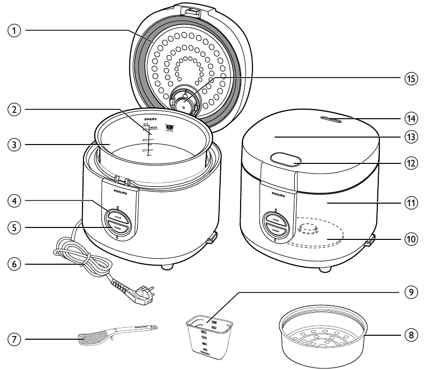 Құрылғыға шолу