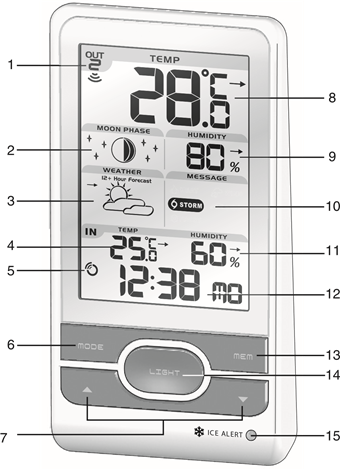 &Uuml;LEVAADE - ESIVAADE 