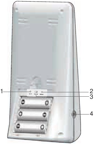 OVERVIEW - BACK VIEW