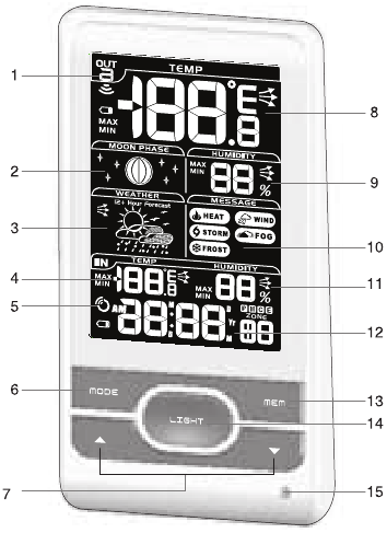 OVERVIEW - Front view