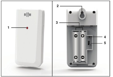 P&Euml;RMBLEDHJE - SENSORI I LARG&Euml;T