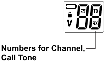 Gu&iacute;a de la pantalla