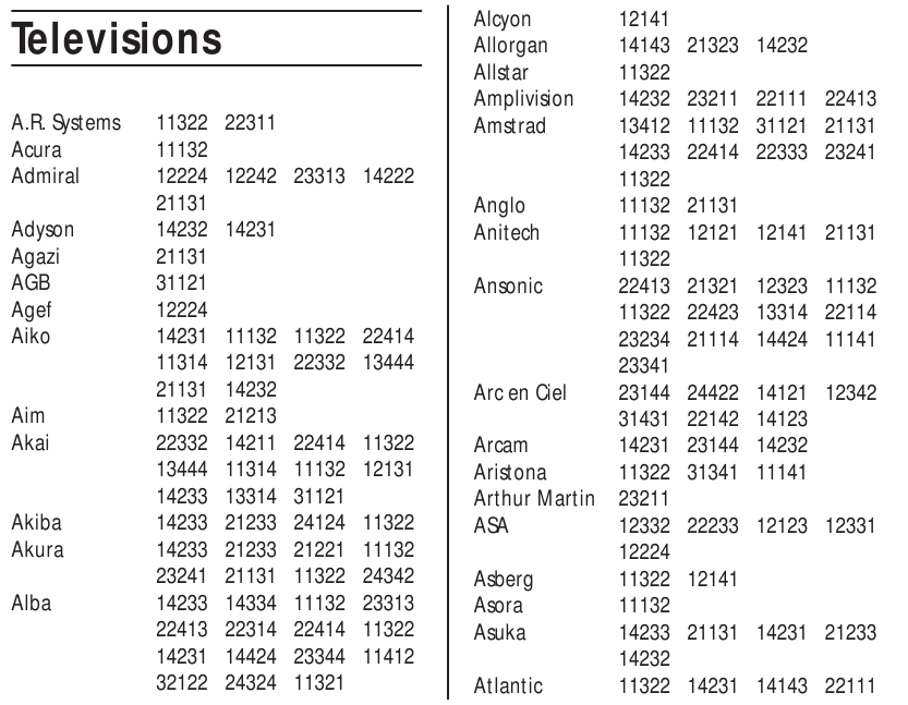 Seadistuskoodid (5-kohalised) - Osa 1
